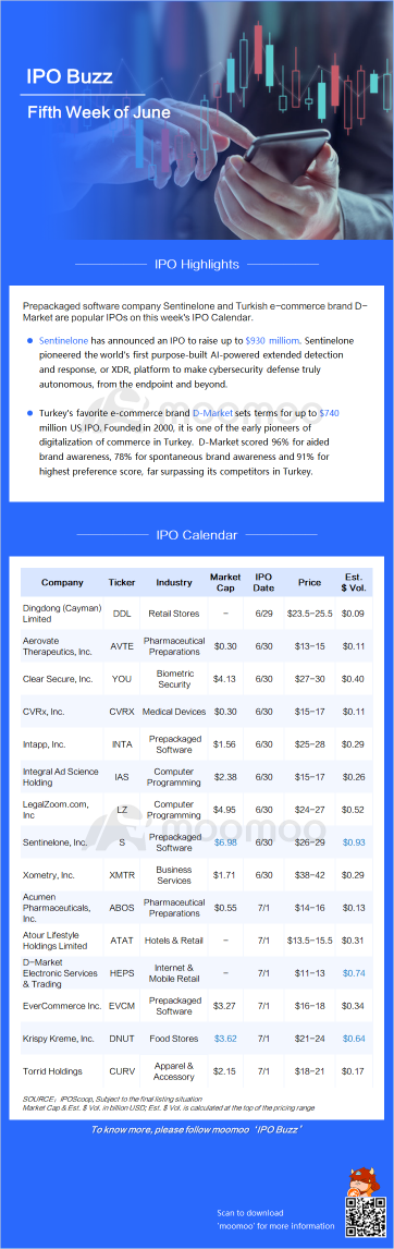 IPO Buzz: Cybersecurity company Sentinelone leads this week's IPO market