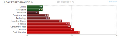 Market Recap: Briefing on the Tuesday Lose