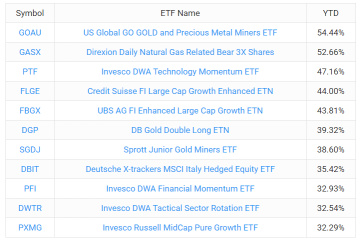 Morning Briefing: Stock Mixed as the Trade Loomed