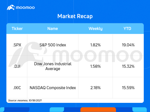 What to expect in the week ahead (TSLA, NFLX, INTC, SNAP)