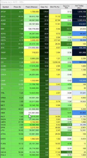 PRE MARKET GAPPERS