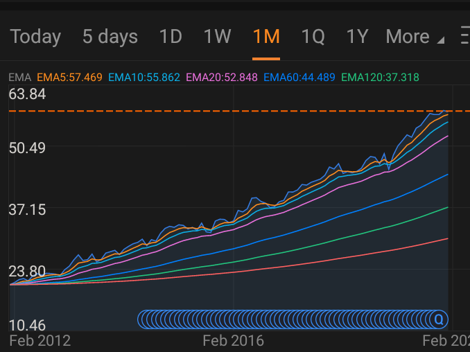 $Invesco标普低波动率ETF (SPLV.US)$we got some long haul goodness here.