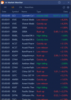 Introduction to AI Market Monitor