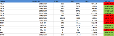 Morning Briefing on options market