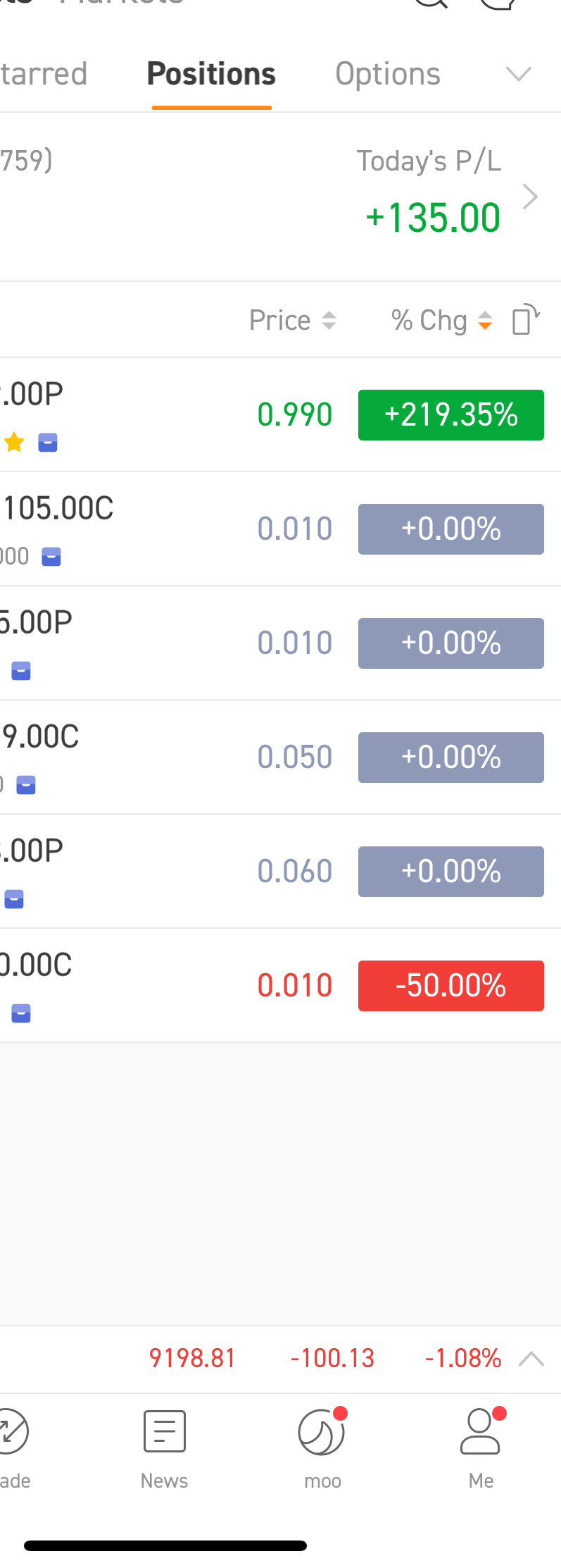 SHORT WY WAS 200% didnt sell because im expecting it to go down further