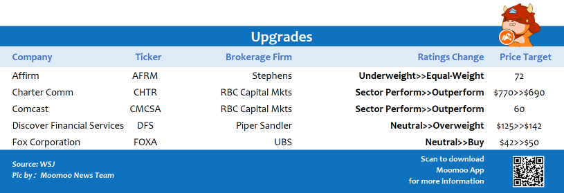 Top upgrades and downgrades on 1/24