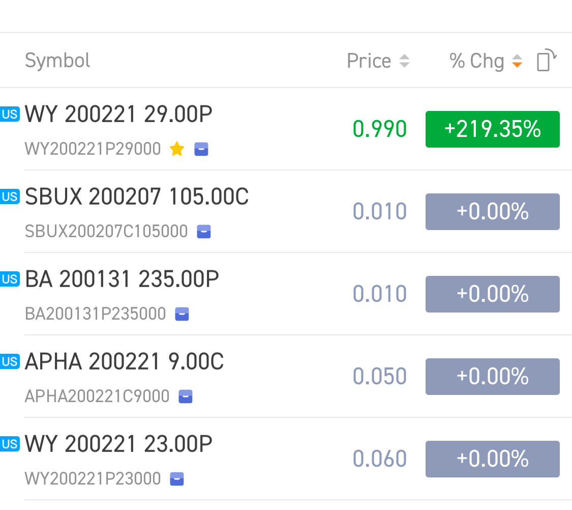 $ウェアーハウザー (WY.US)$ コメントを投稿した日にこれをプレイしていれば、200% 上昇していたでしょう