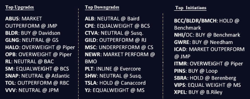 Rating dynamic