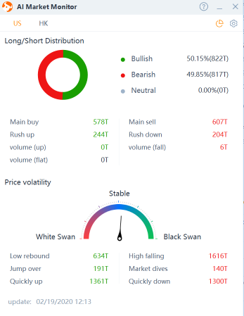 AI Monitor in Moomoo: Free Killer Screener Traders Definitely Need