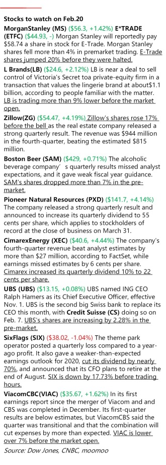 Stocks to watch on 2/20