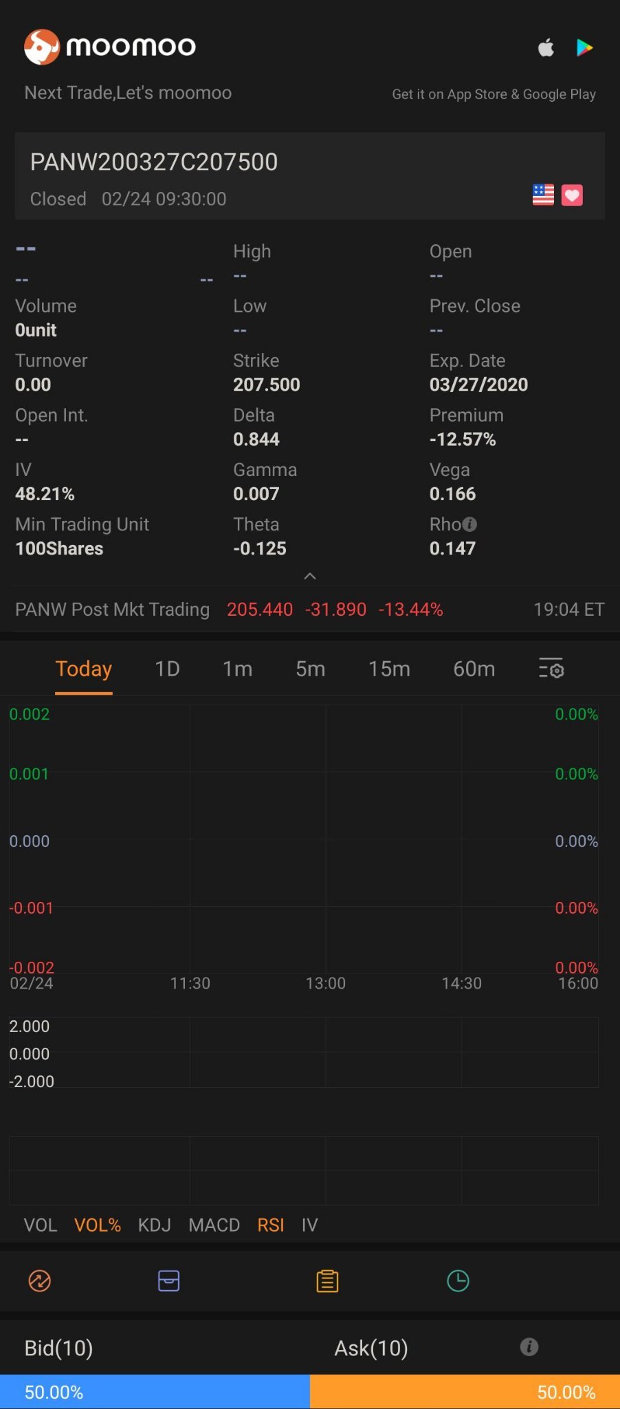 $PANW 200327 207.50C$