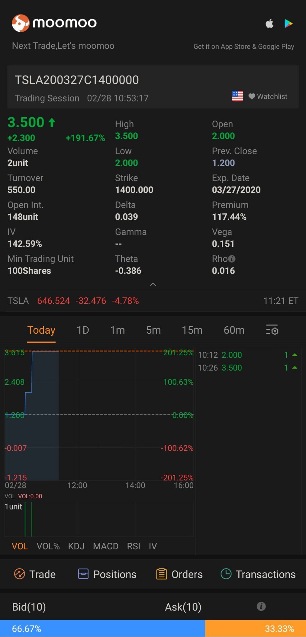 $TSLA 200327 1400.00C$