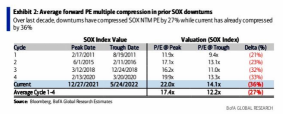 A recovery roadmap and top picks of chip stock from BofA