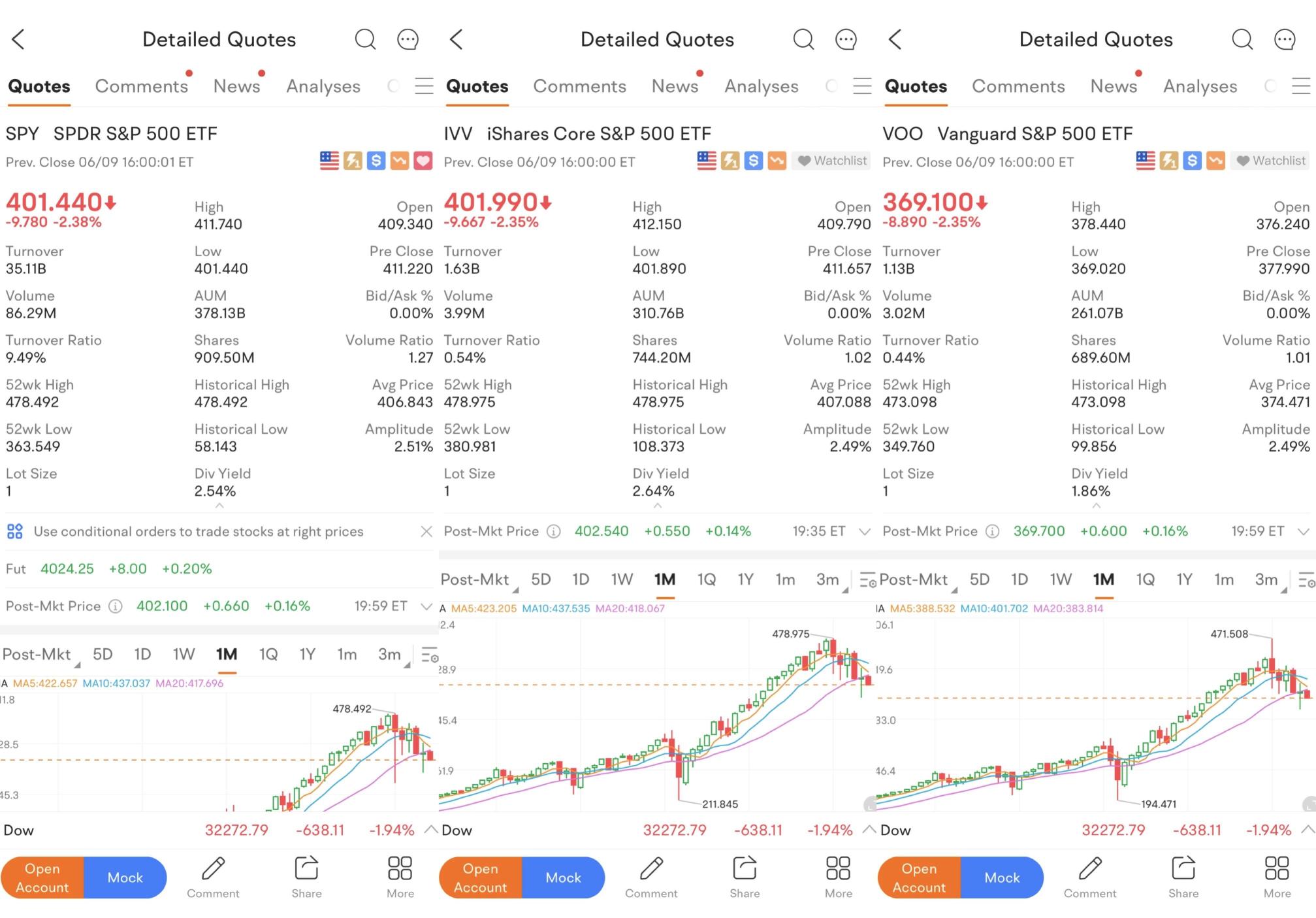 These ETFs performed well in the past. Which one do you own?