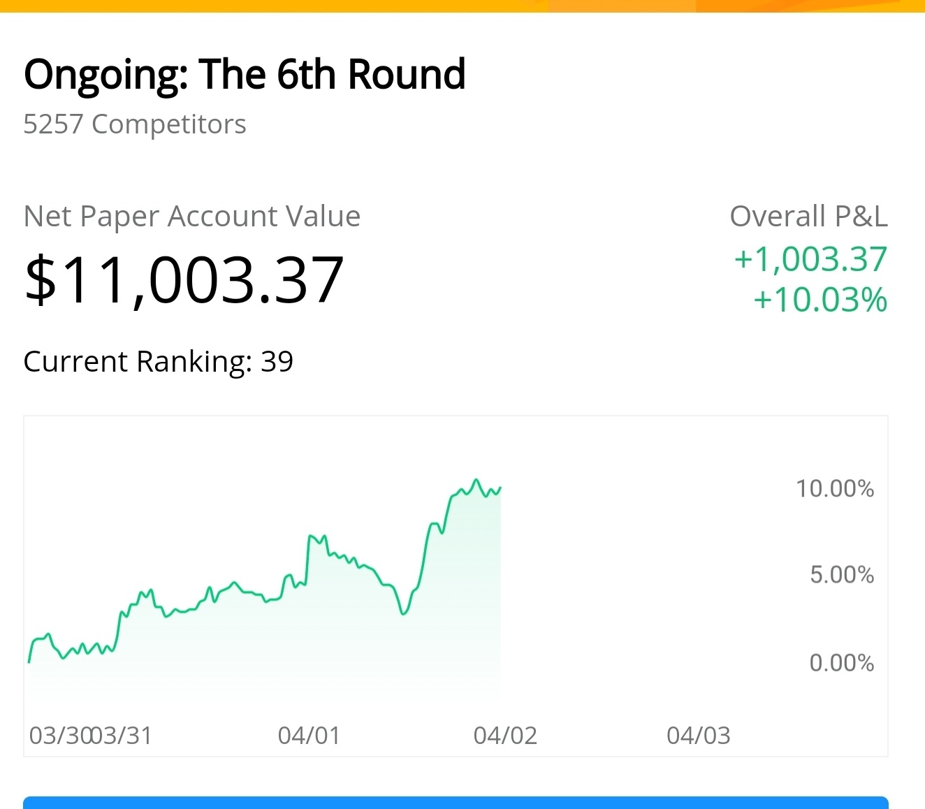 I don't know if you guys like to paper trade but occasionally I do just to sharpen my skills and play out some of my risky or trades I don't want to lose money ...