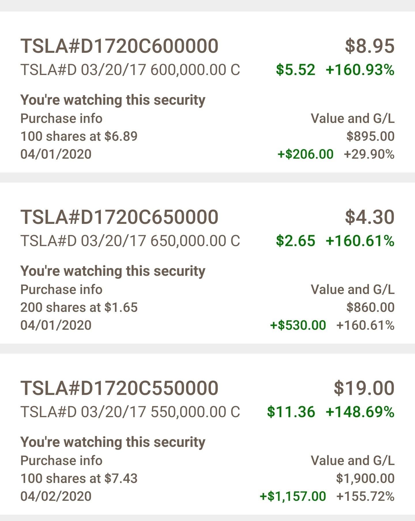 $テスラ (TSLA.US)$そして、皆さん、お疲れ様でした。幸運を祈ります。私と一緒にお金を稼いだことを願っています。