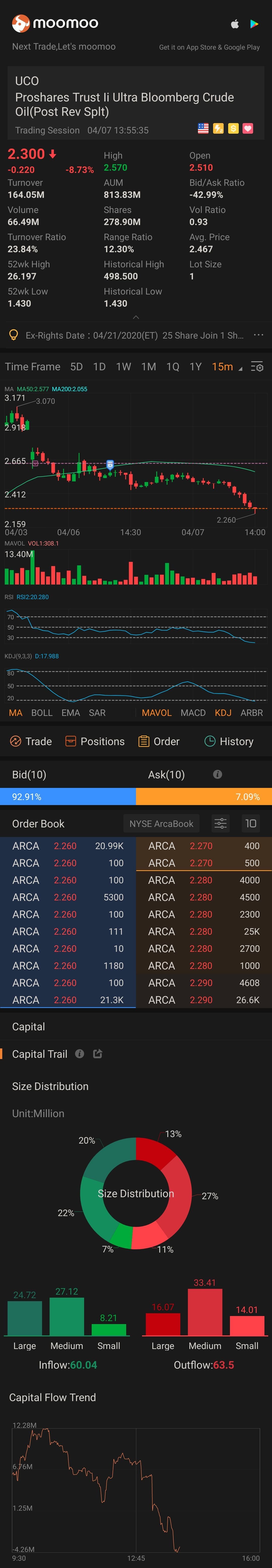 $ProShares Ultra Bloomberg Crude Oil ETF (UCO.US)$ What does mean Ex-rights dates? Please