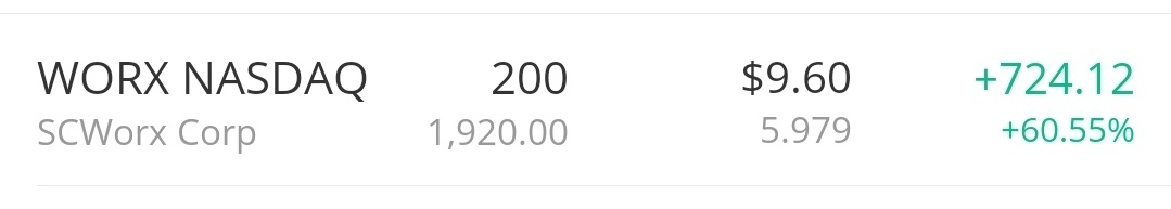 Starting watching $SCWorx (WORX.US)$ pm. Took partials coming up and now sitting up 60%. 💵 Still holding a few positions, but I don't see the volatility I like...