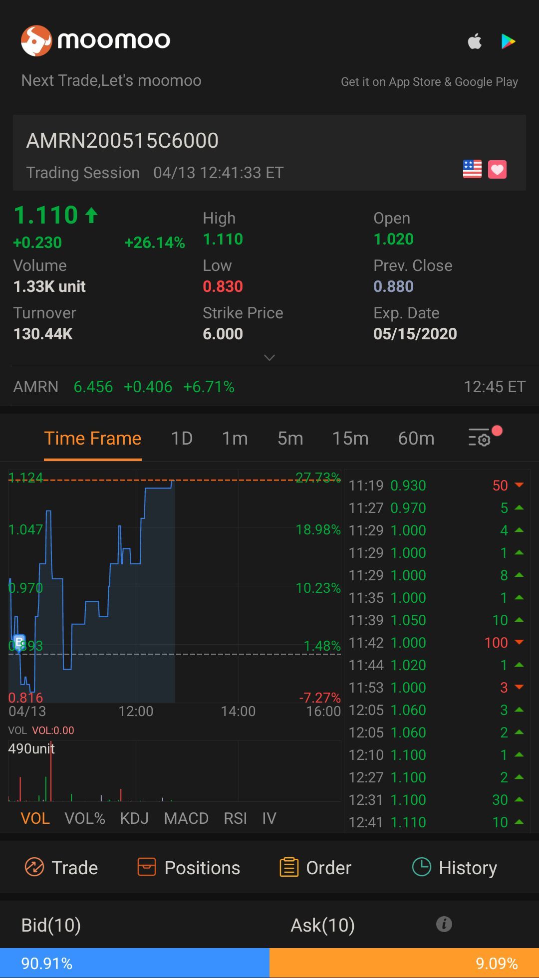 $AMRN 200515 6.00C$