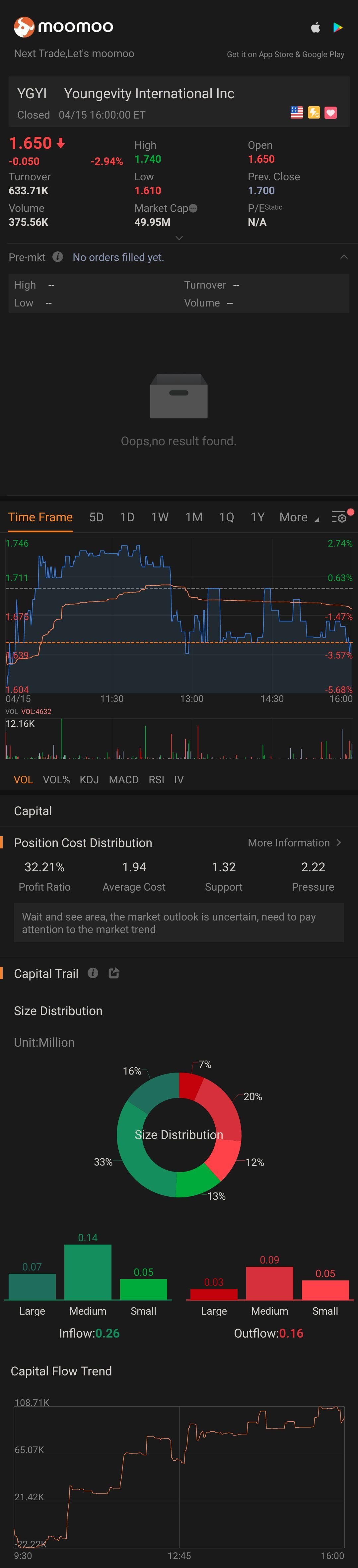 $Youngevity International, Inc. (YGYI.US)$