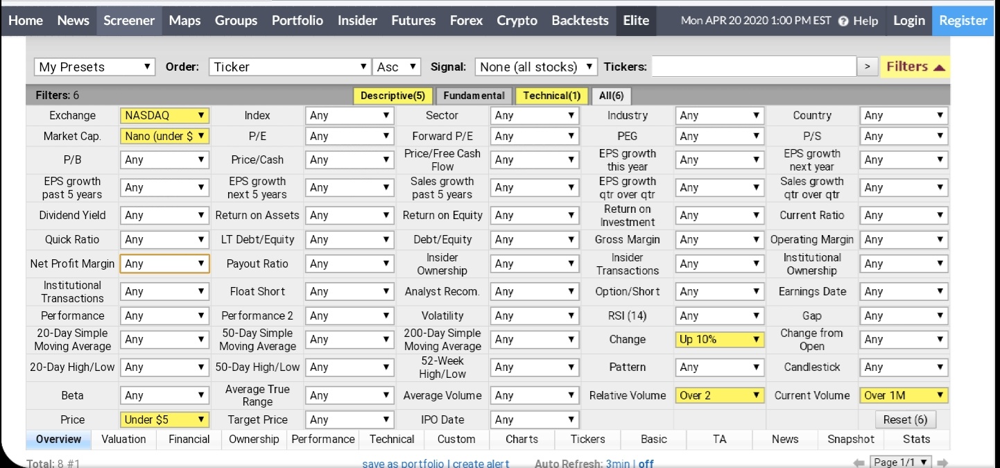 how do you find Penny stocks?  So, I personally use a screener at Finviz.com. Ill post a photo of my preference settings.   Exchange is obvious, but you set it ...