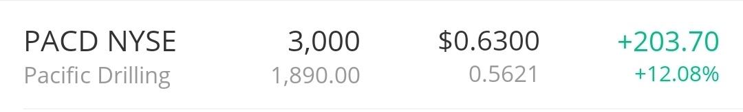 Didn't make many moves pm today, attempting to shorten my trading day. Caught a nice run on $Pacific Drilling (PACD.US)$ for a quick 10%. $SAExploration Holding...