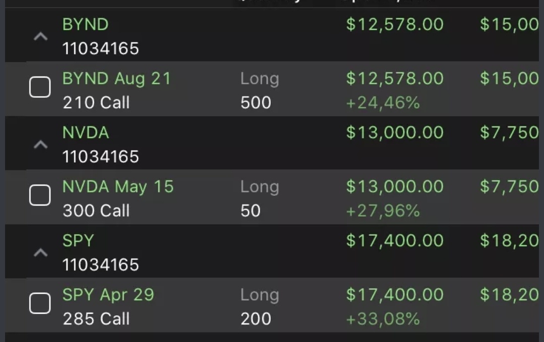 now when you're able to put it all together and make yourself a well-rounded trader nobody says you're going to be able to predict every stock that's going to g...