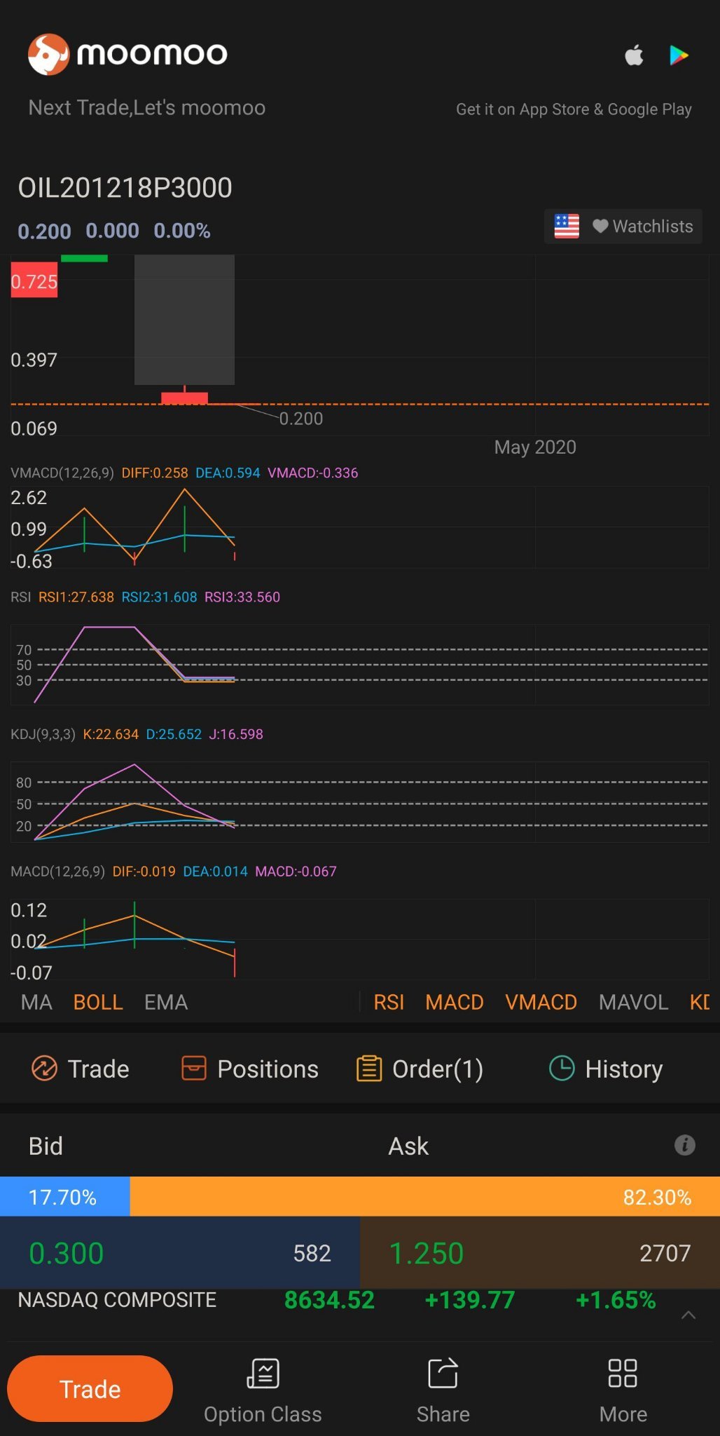 $OIL 201218 3.00P$@KnowledgeIsPower@SmrtTraderWhat do you think of this position? There seems to be built-in profit and a long enough TTM to allow prices to siz...