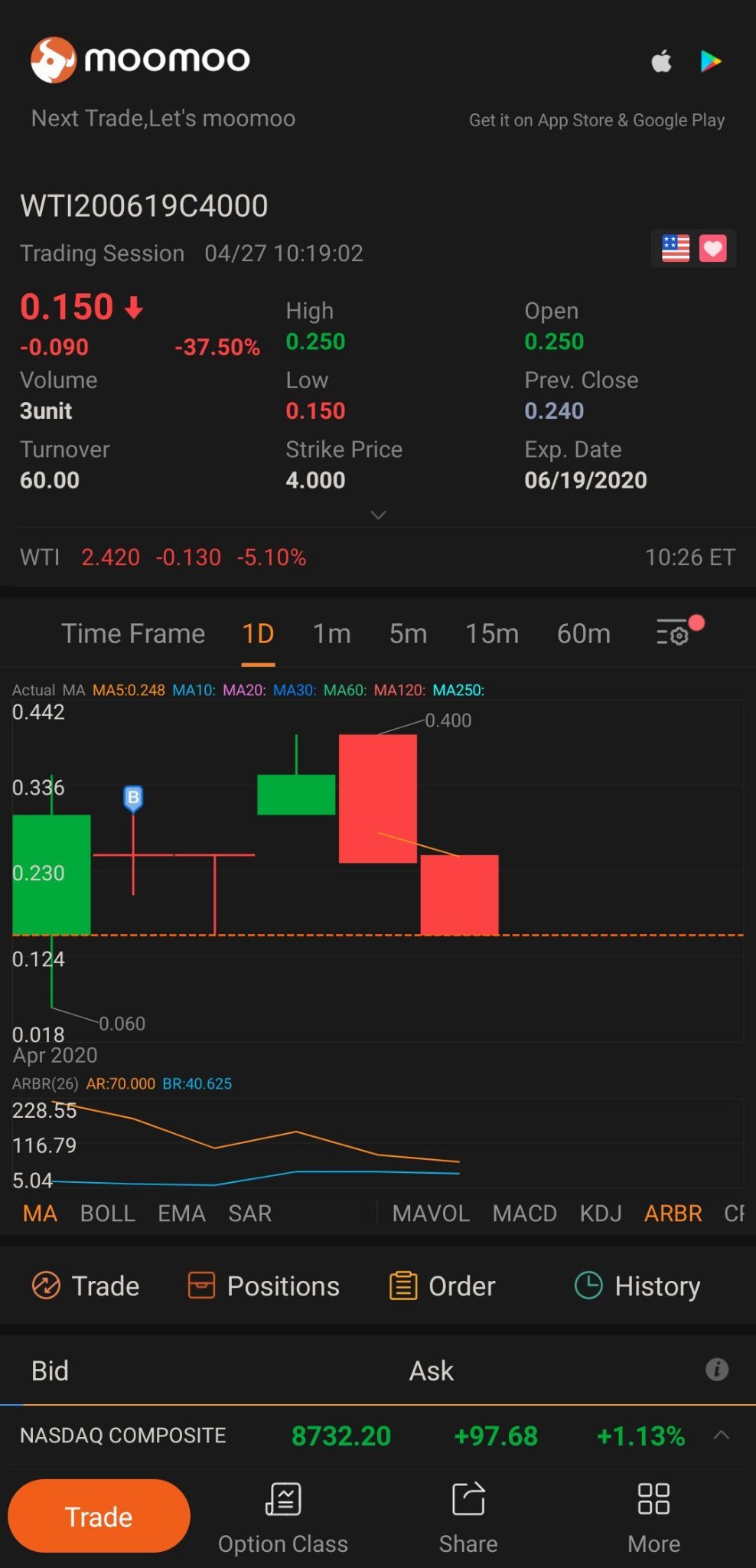 $WTI 200619 4.00C$ #KnowledgeIsPower do you still have these 10 call contracts for this?