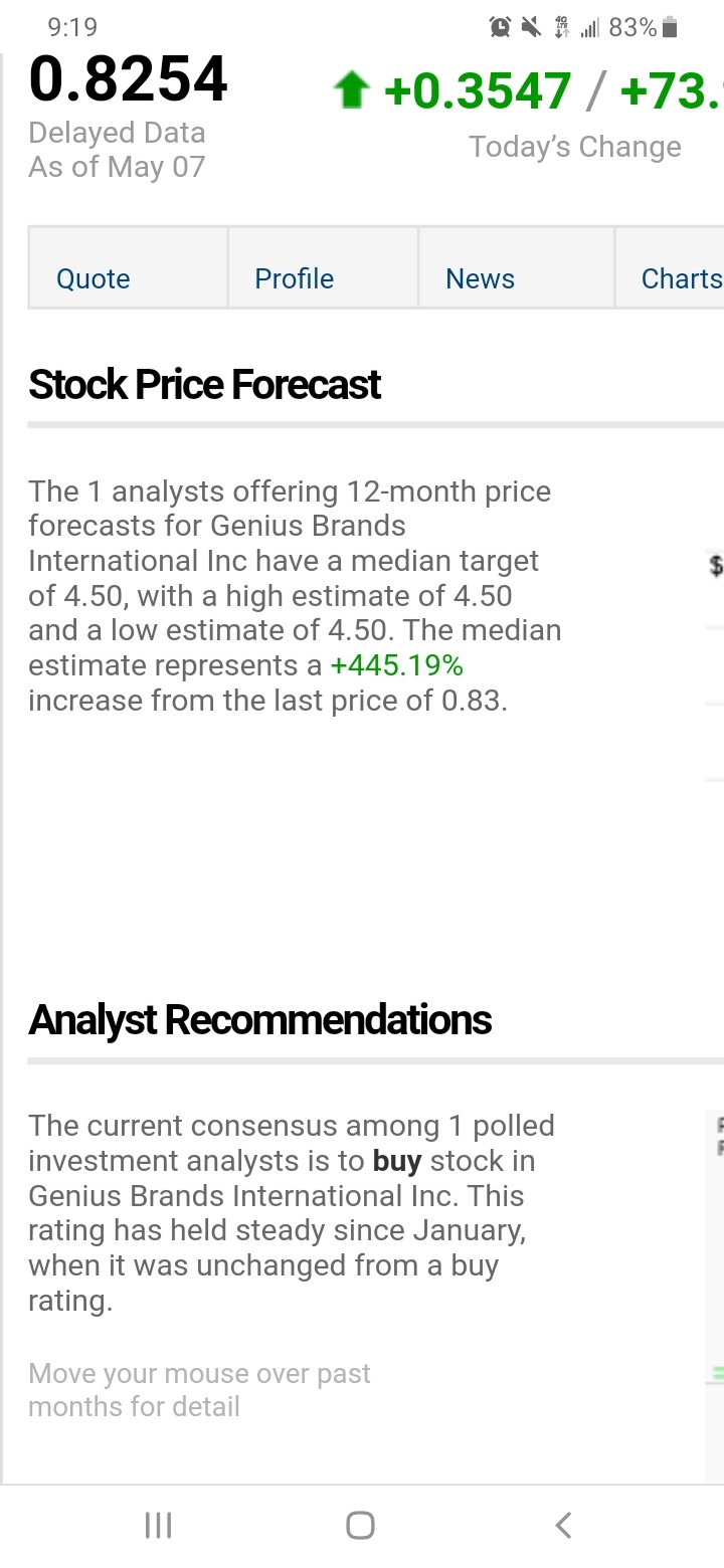 $Genius Brands International (GNUS.US)$ buy in now while it's still cheap.  will be 4.50 soon