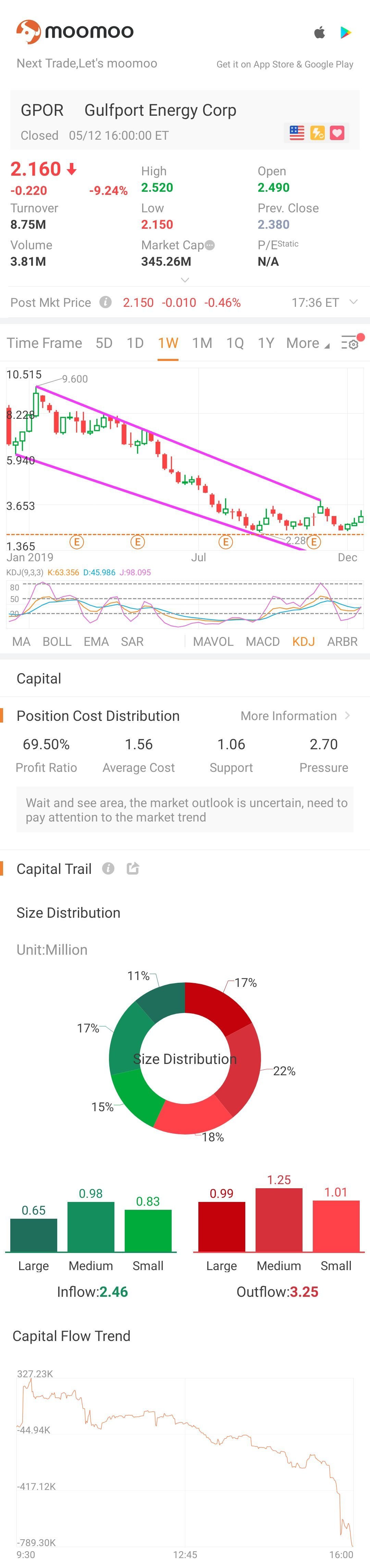 Just learned something about support and resistance