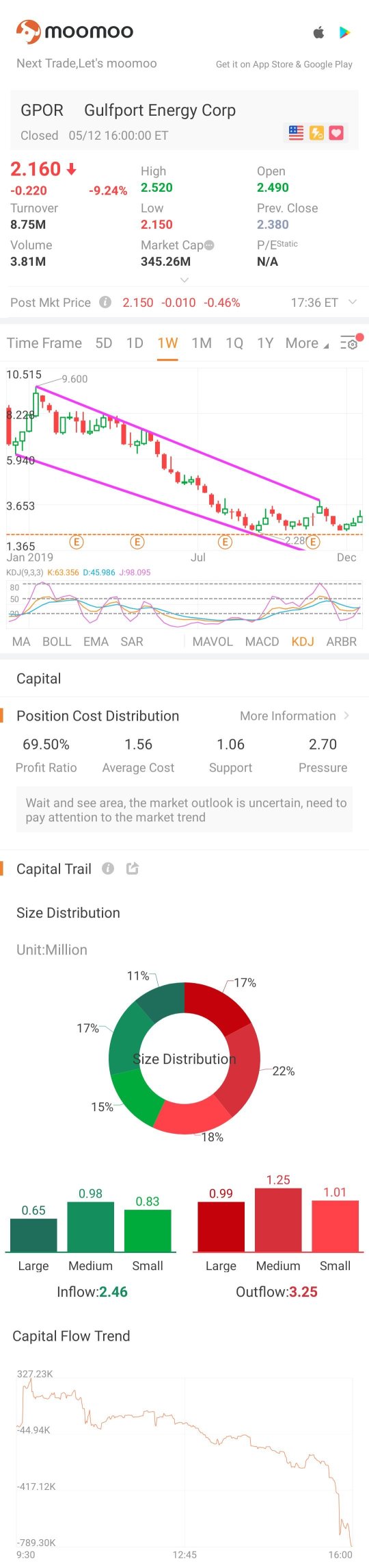 Just learned something about support and resistance