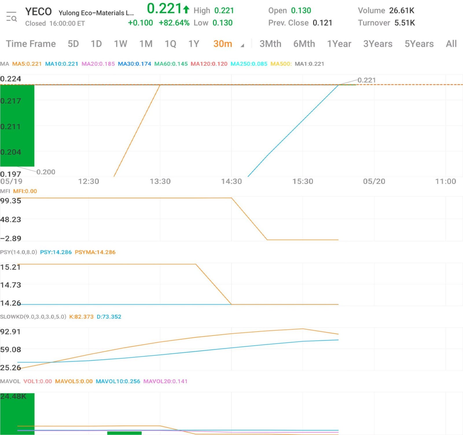 $玉龙生态材料 (YECO.US)$