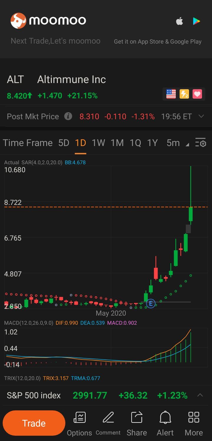 $Altimmune (ALT.US)$ ummmm, anyone else jumping on?