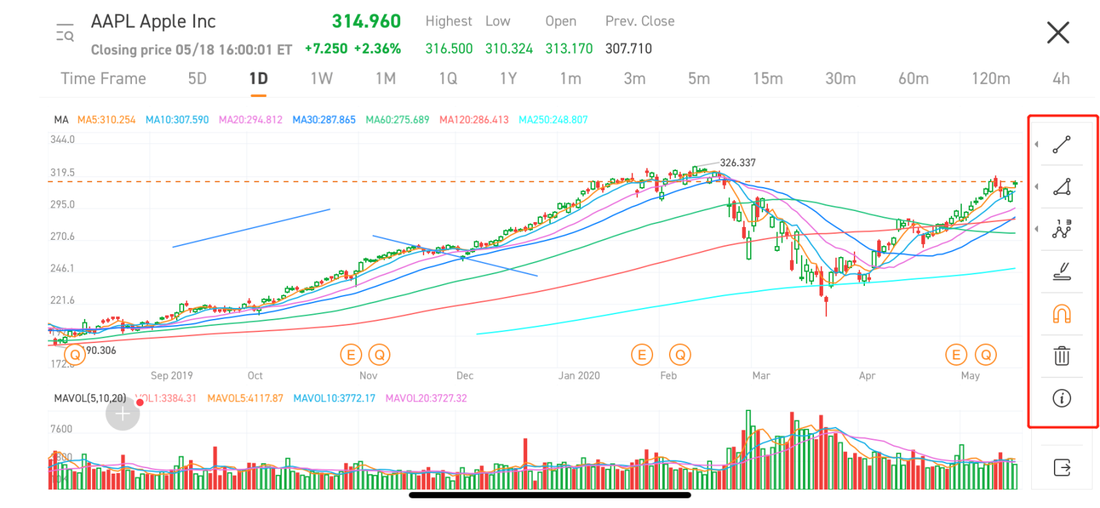 moomooで株価のトレンドラインを描く方法は？ - moomooコミュニティ