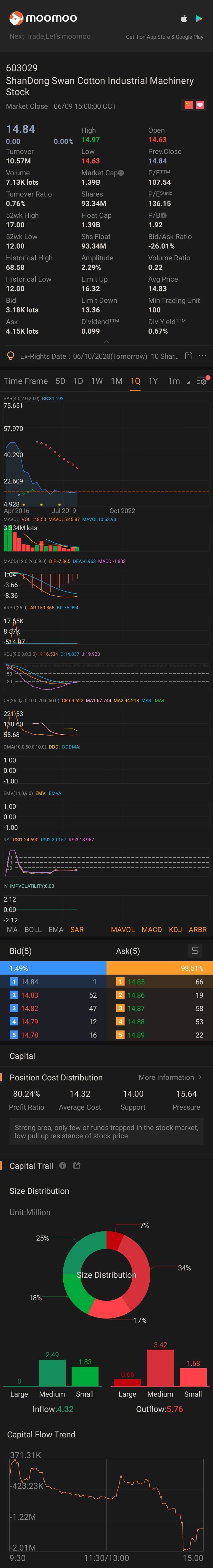 $天鹅股份 (603029.SH)$ cn nc.  ....................... ... ........ ....... . ... .  .  .        ..          .       .              .