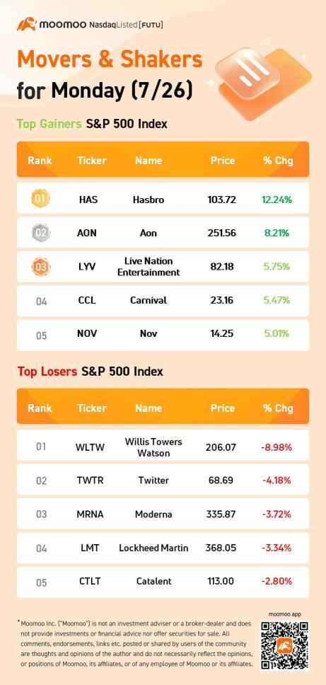 月曜日（7/26）のトップ取引米国株式10選