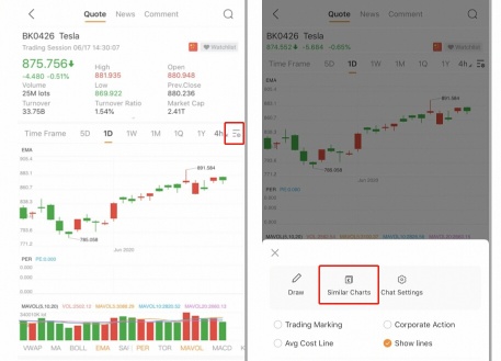 Similar Charts - Predict stock trends from historical info