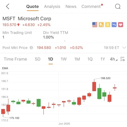 Similar Charts - Predict stock trends from historical info