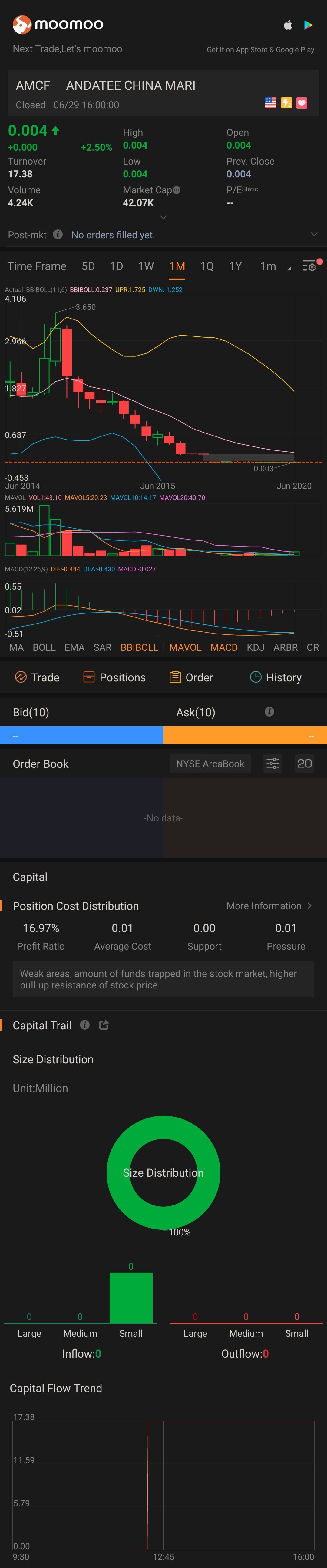 $星源燃料 (AMCF.US)$@consealit@Microbone6366@Sharath BS@TheStockScalpers@TeamMoomoo. How is this possible? glitch? would like to hear your opinion?