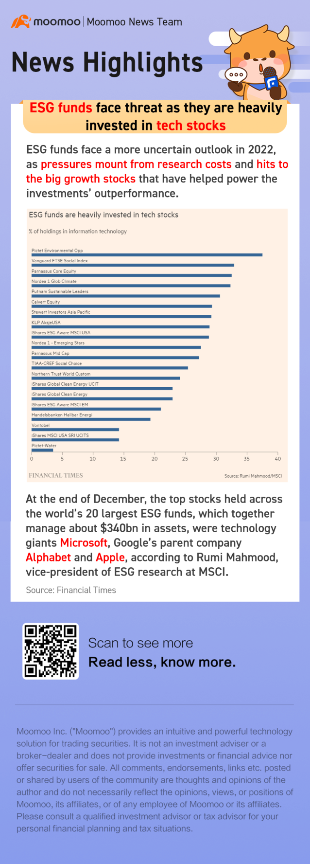 ESG funds face threat from tech sector turmoil