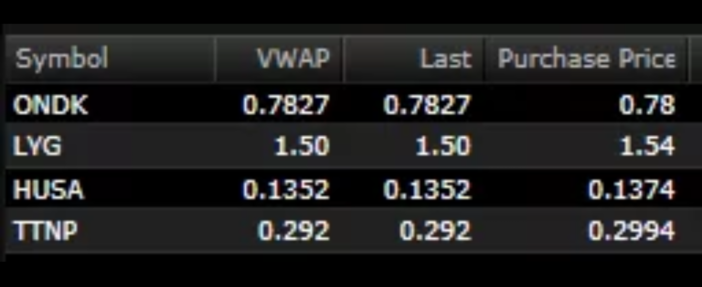 Penny stock plays July 13-17