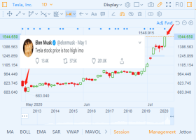 【Weekly Popular Stocks】EV Makers Stood Top, From July 6th to 10th