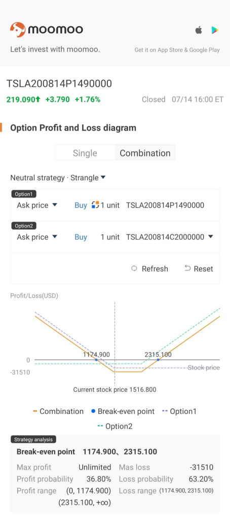 Introducing options analysis: Free & useful tool for options traders