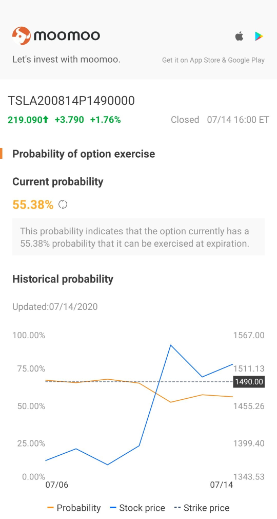 Introducing options analysis: Free & useful tool for options traders