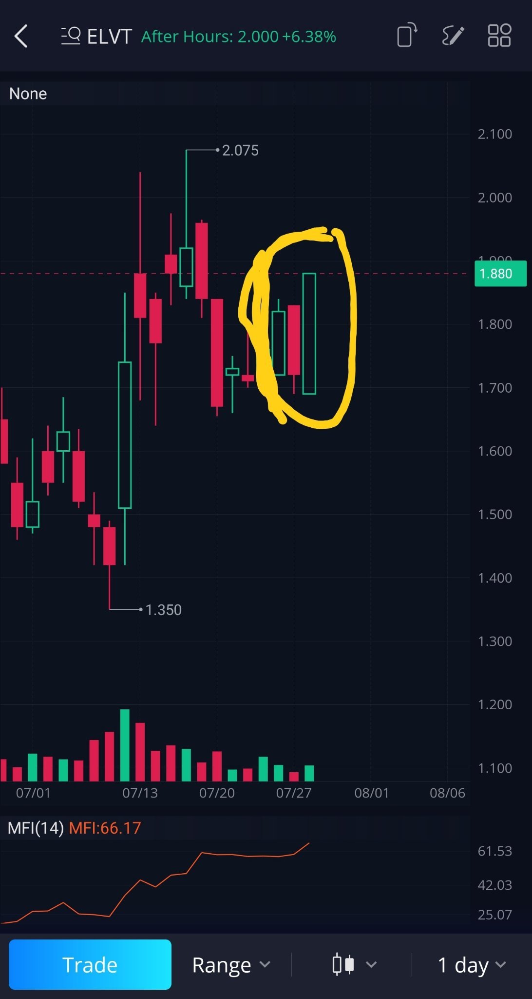 Bullish Engulfing