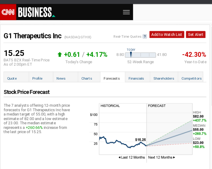 $G1 Therapeutics (GTHX.US)$