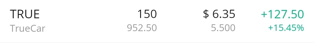 Absolute🔥🔥🔥on the Day今日交易🤑🤑🤑 $Conduent (CNDT.US)$是大戲啊。 $TrueCar (TRUE.US)$和$Biocept (BIOC.US)$用於兩位數%s。  $諾華家具 (NVFY.US)$快跑一趟。  然後$JanOne (JAN.US)$對於搖擺發薪日�...