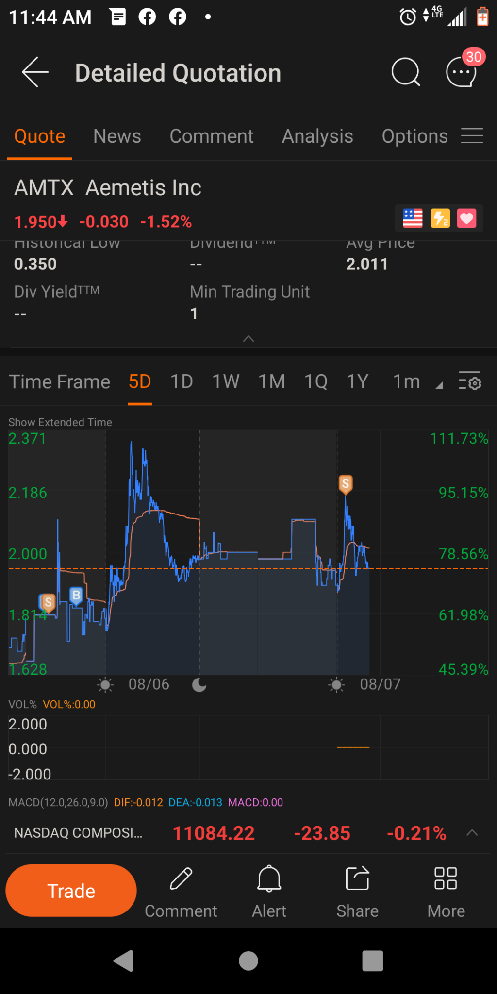 $Aemetis (AMTX.US)$