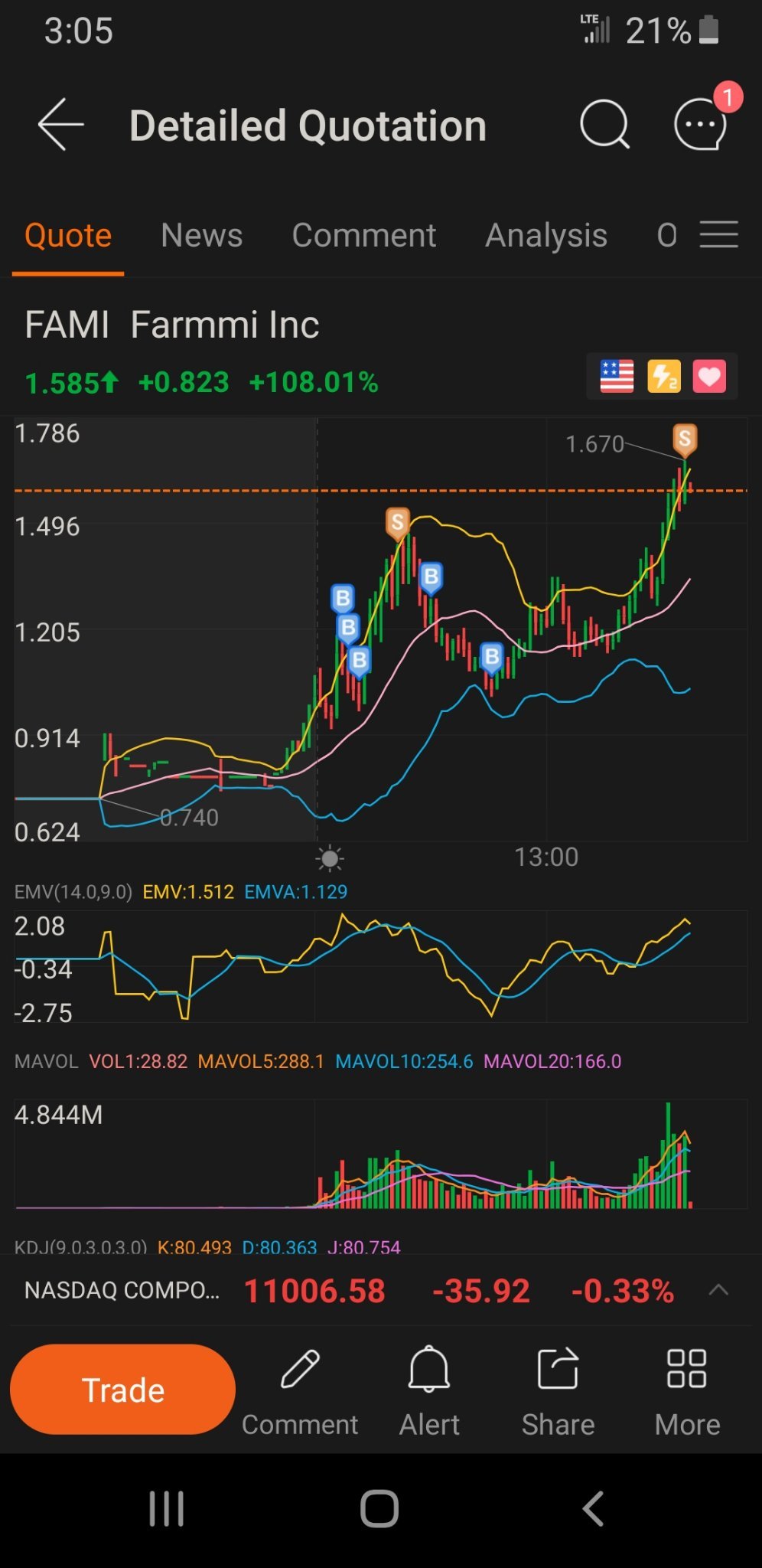 良い金曜日と早期退社のためにファミに感謝します。